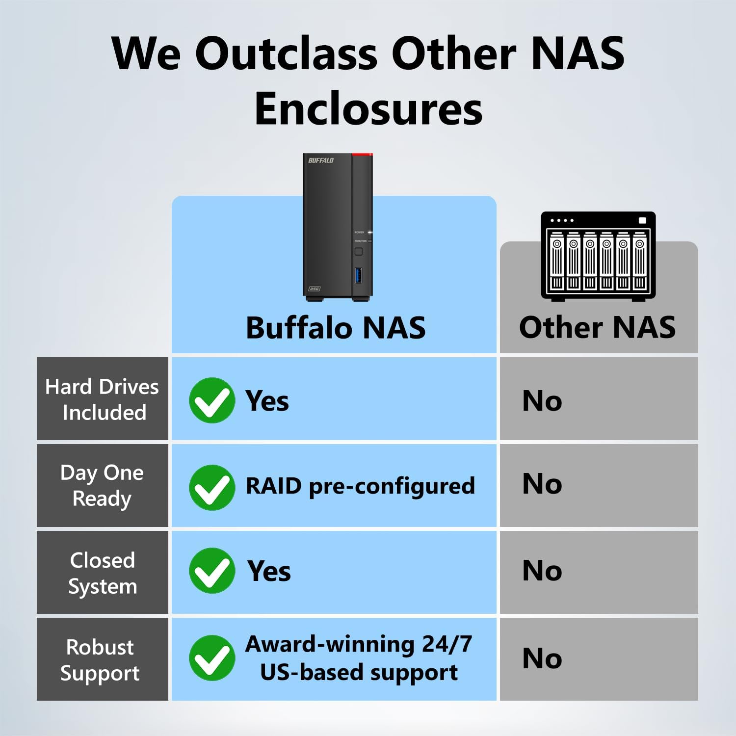 BUFFALO product image